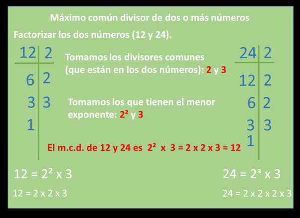 Resultado de imagen de maximo comun divisor de 24