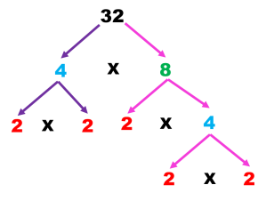 árbol_factores1.7