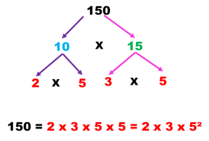 árbol_factores2.2