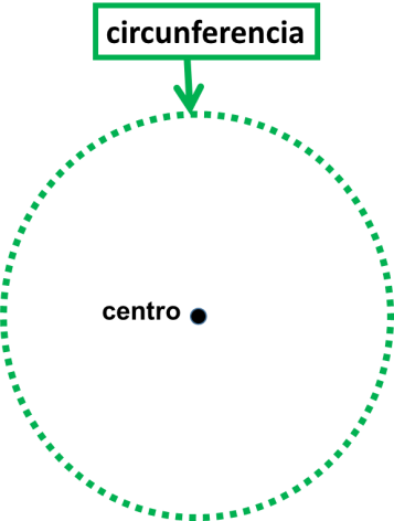 círculo_circunferencia