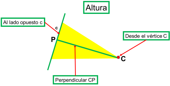 triángulo_altura