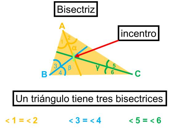 triángulo_bisectrices
