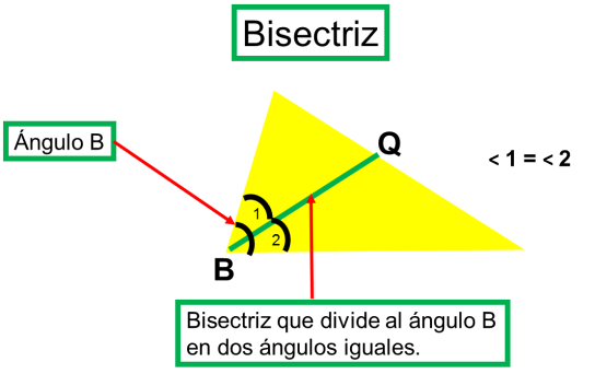 triángulo_bisectriz