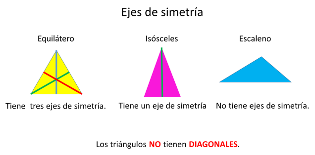 triángulo_ejes de simetría