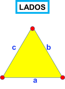 triángulo_lados