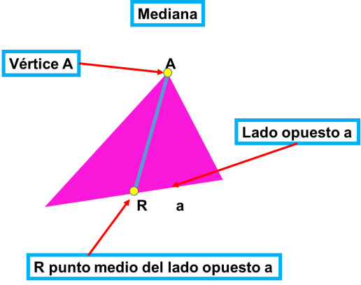 triángulo_mediana_ejemplo
