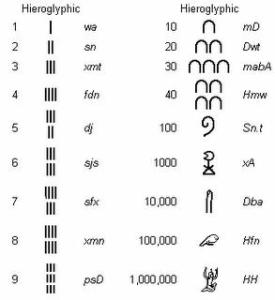 numeracion-egipcia_símbolos