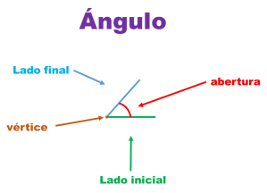 ángulo1