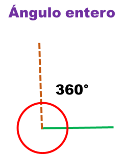 ángulo9.2