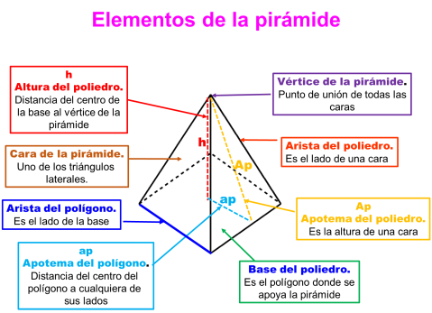 área_volumen_pirámide1
